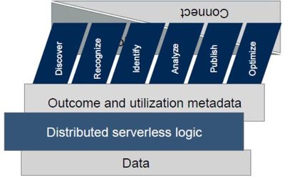 數據管理的未來發展趨勢 融合、智能與實時化驅動下的數據分析與處理新范式