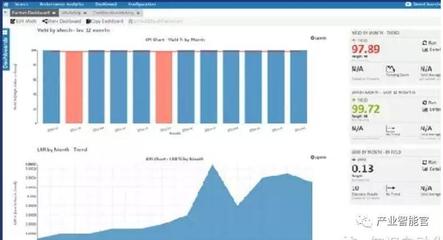 工業4.0深度報告 獨家解密工業4.0的真正圖謀——從跟蹤軟件帝國的十年看數據分析與處理的戰略布局