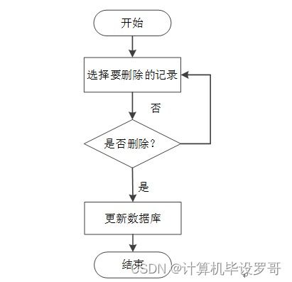 SSM農產品溯源后臺管理客戶端的實現與源碼解析