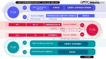 GNTC頂級大咖共繪網絡技術發展藍圖