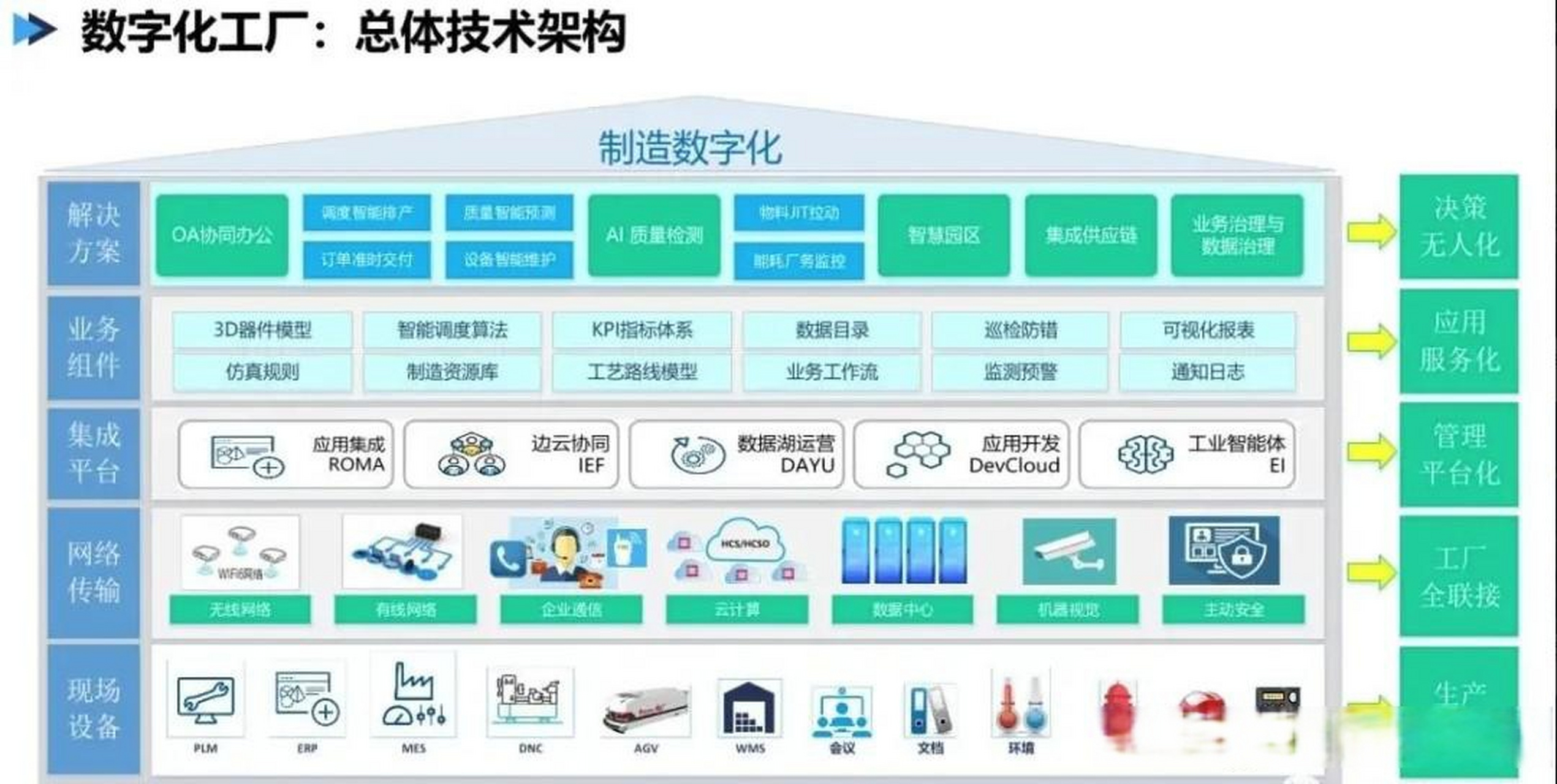 數(shù)字化工廠智能廣告牌 重塑數(shù)字廣告發(fā)布新場景
